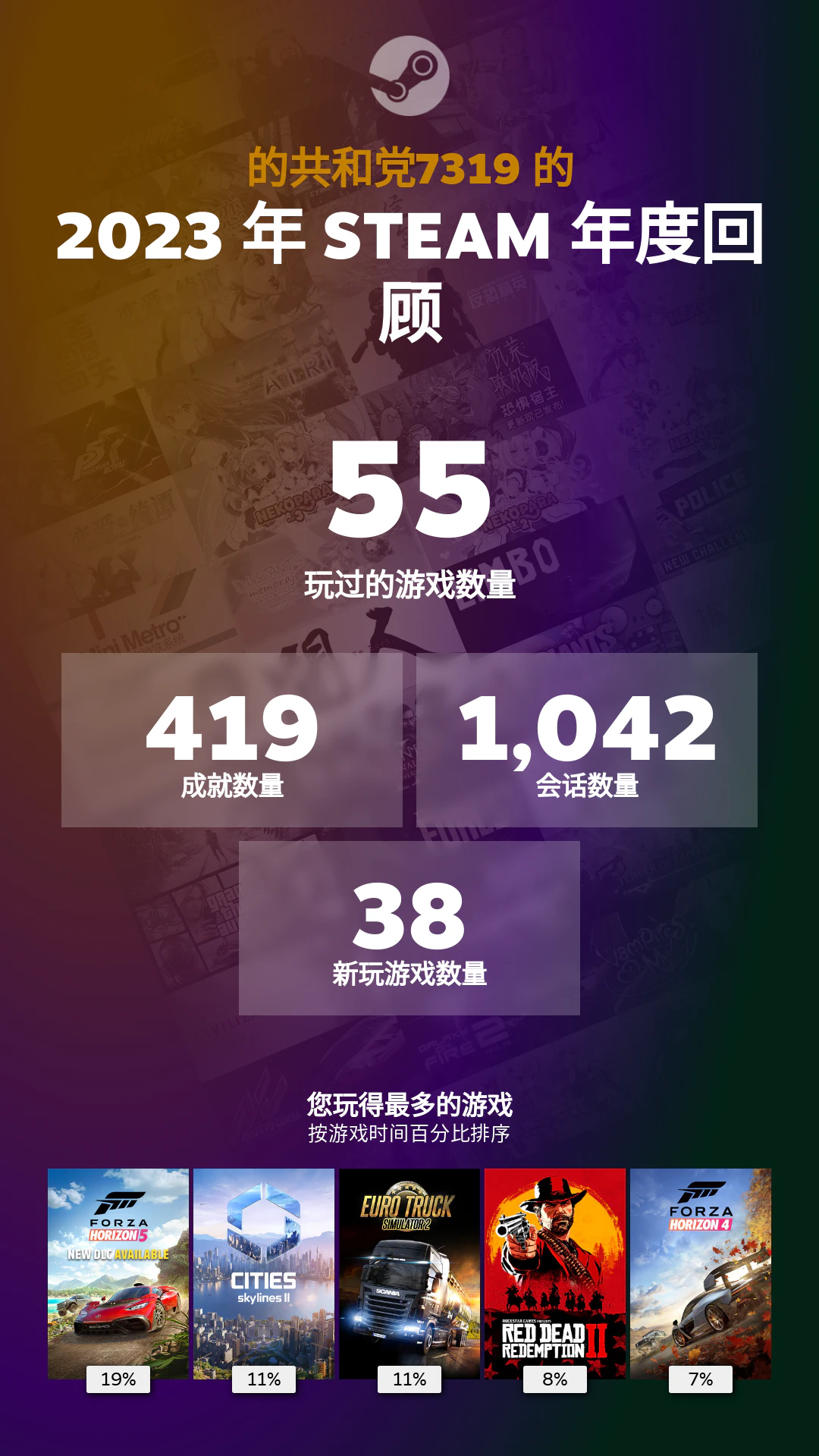 我的 2023 Steam 年度报告