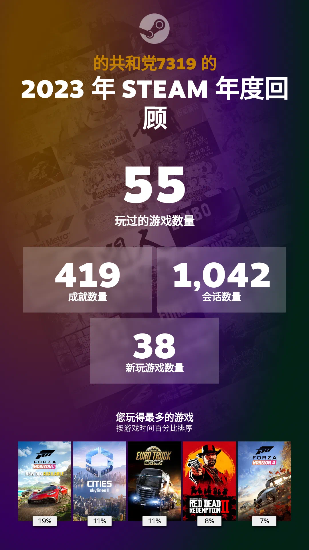 我的 2023 Steam 年度報告