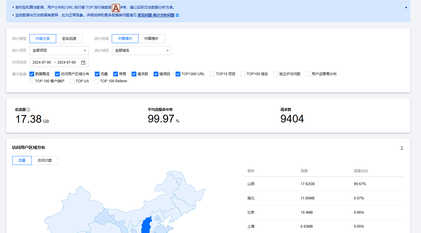 99.67%的流量是山西 IP 刷出来的