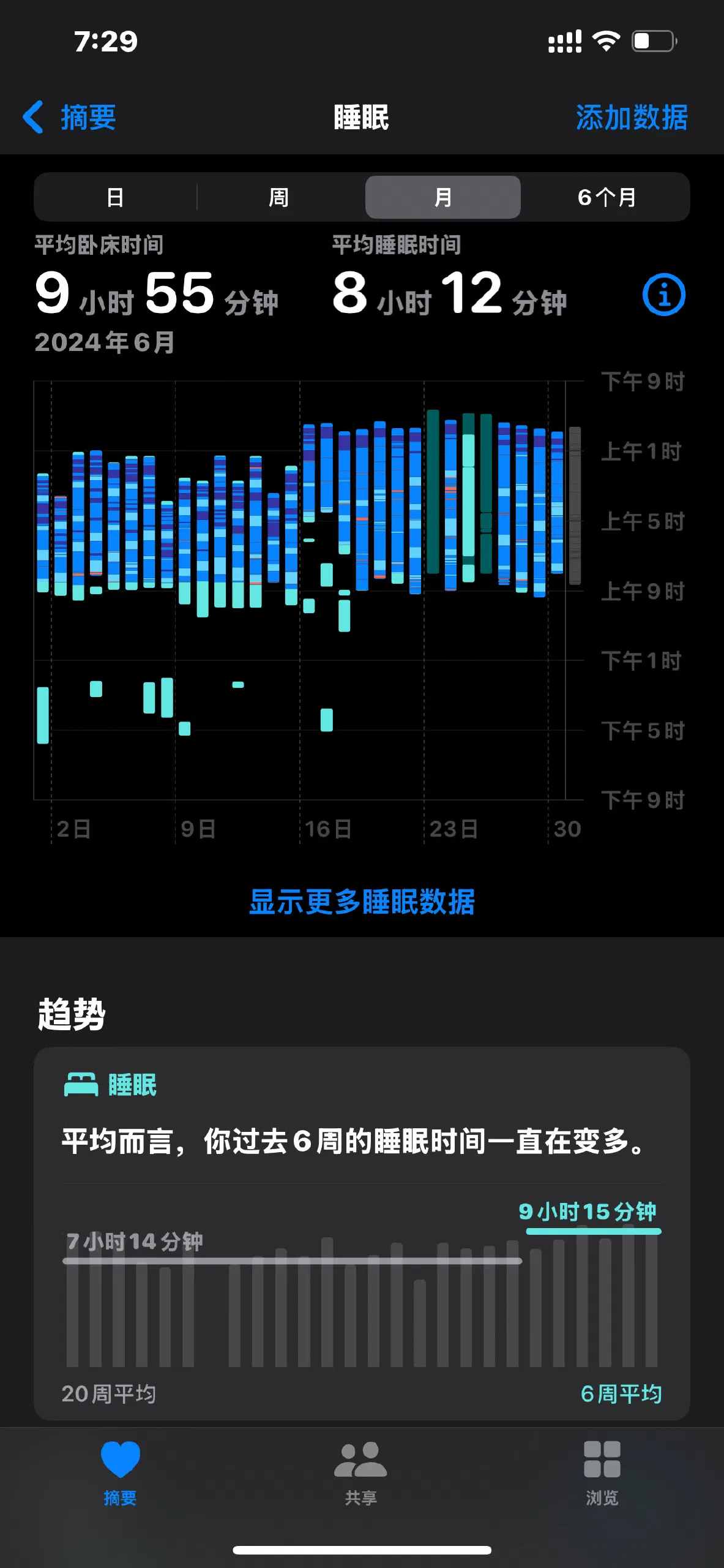 突然規律的作息
