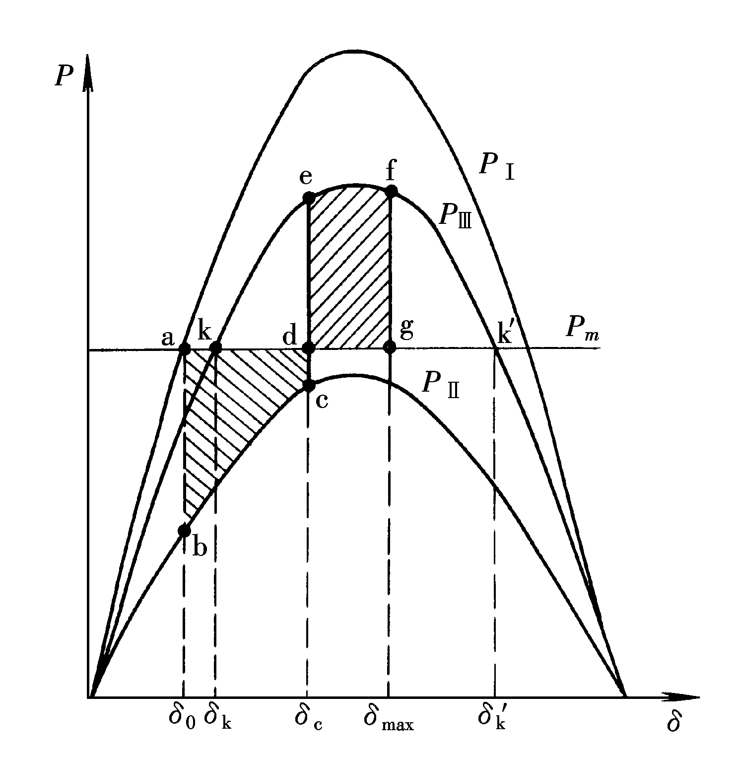 Featured image of post 一些關於電力系統分析的筆記