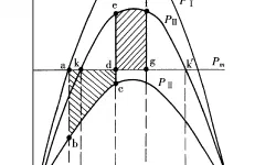 Featured image of post 一些關於電力系統分析的筆記