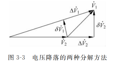 纵分量和横分量