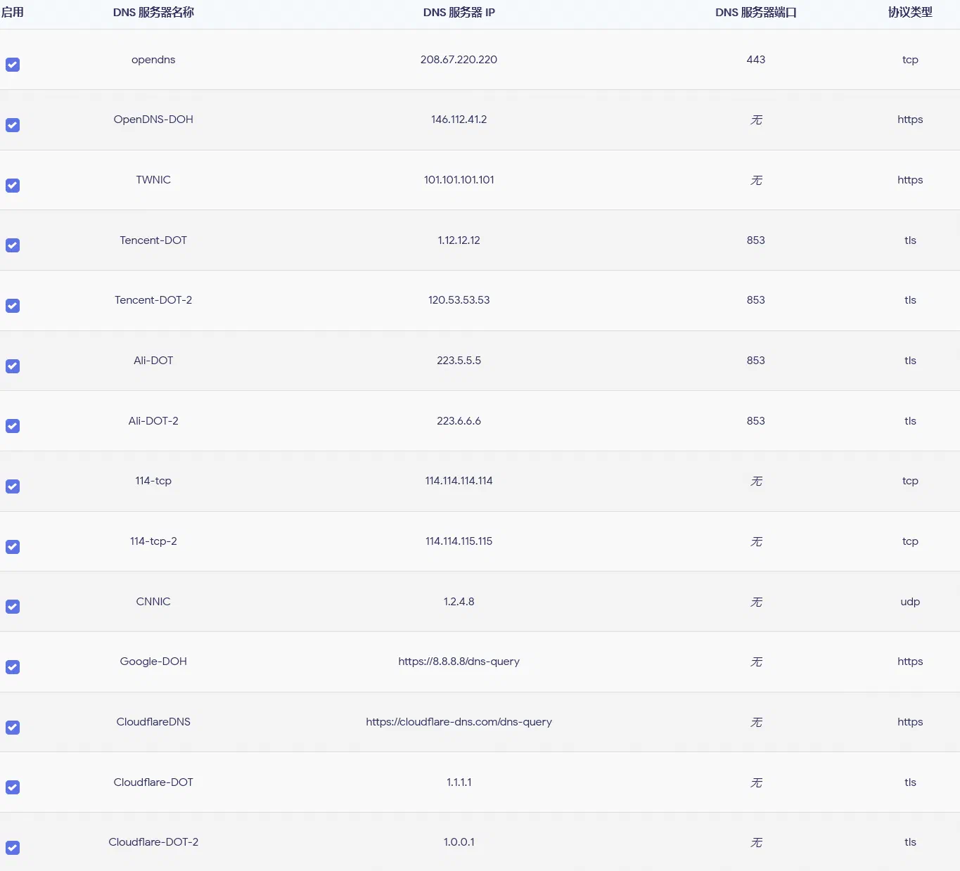 一些可供蔘考的上游