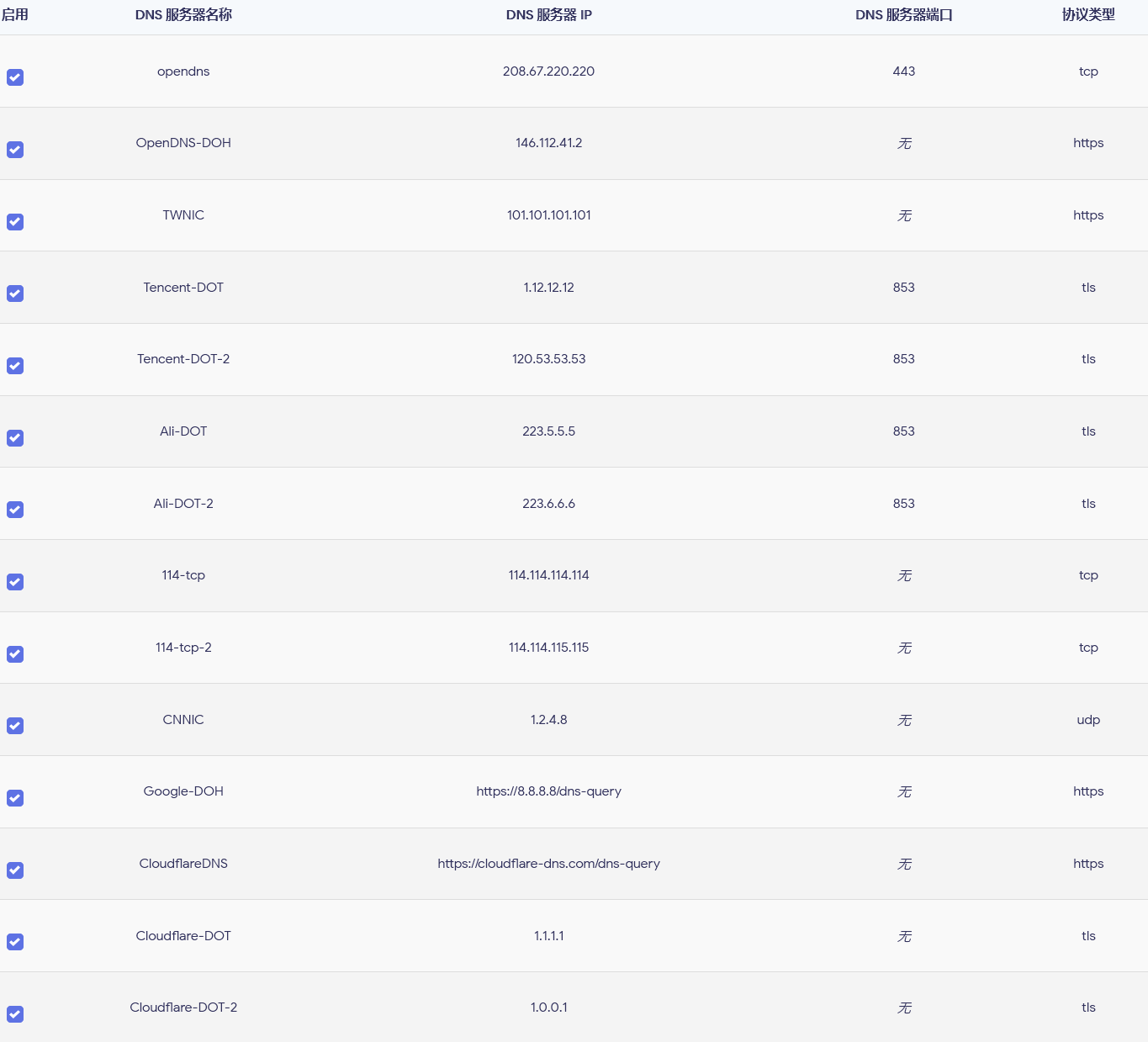 一些可供蔘考的上游