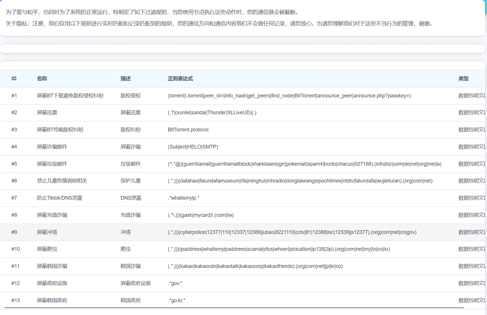 CNIX 的審計規則