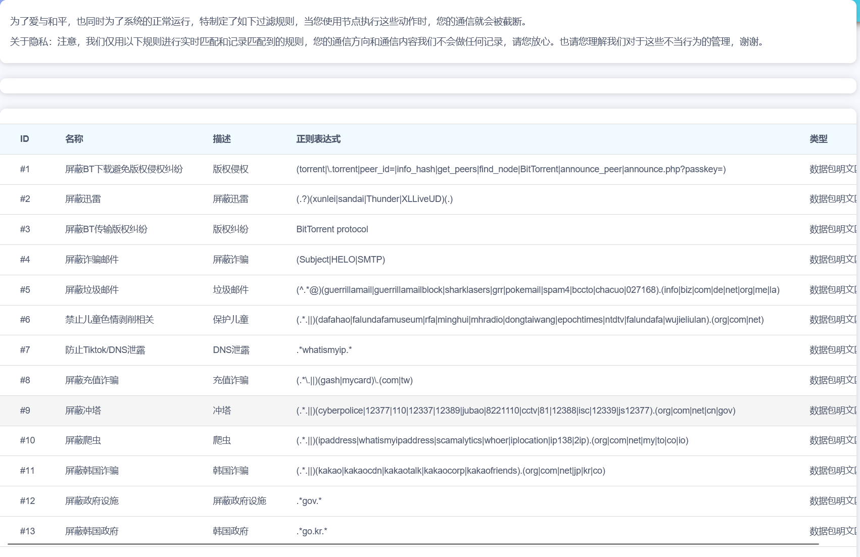 CNIX 的審計規則