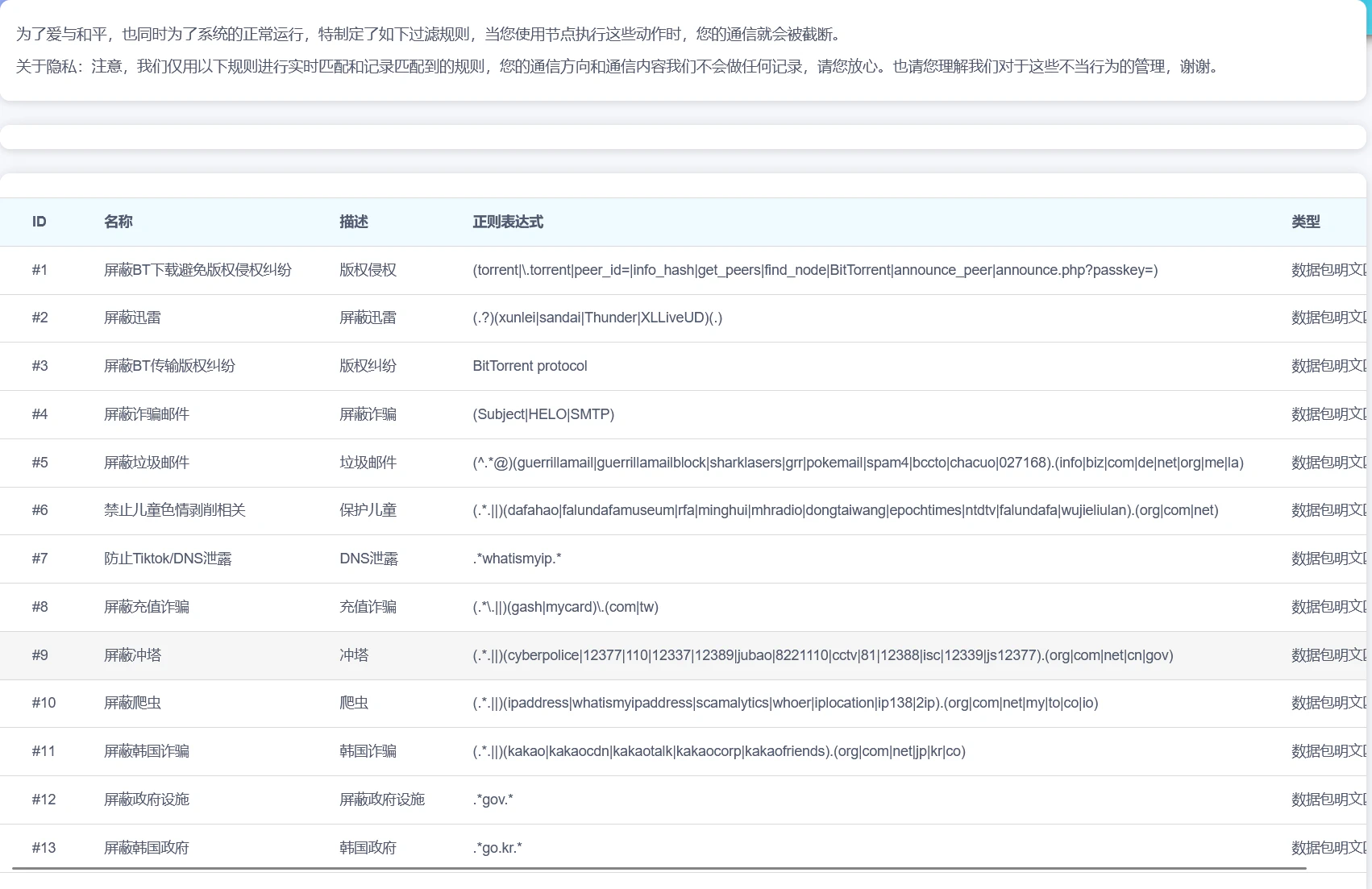CNIX 的审计规则