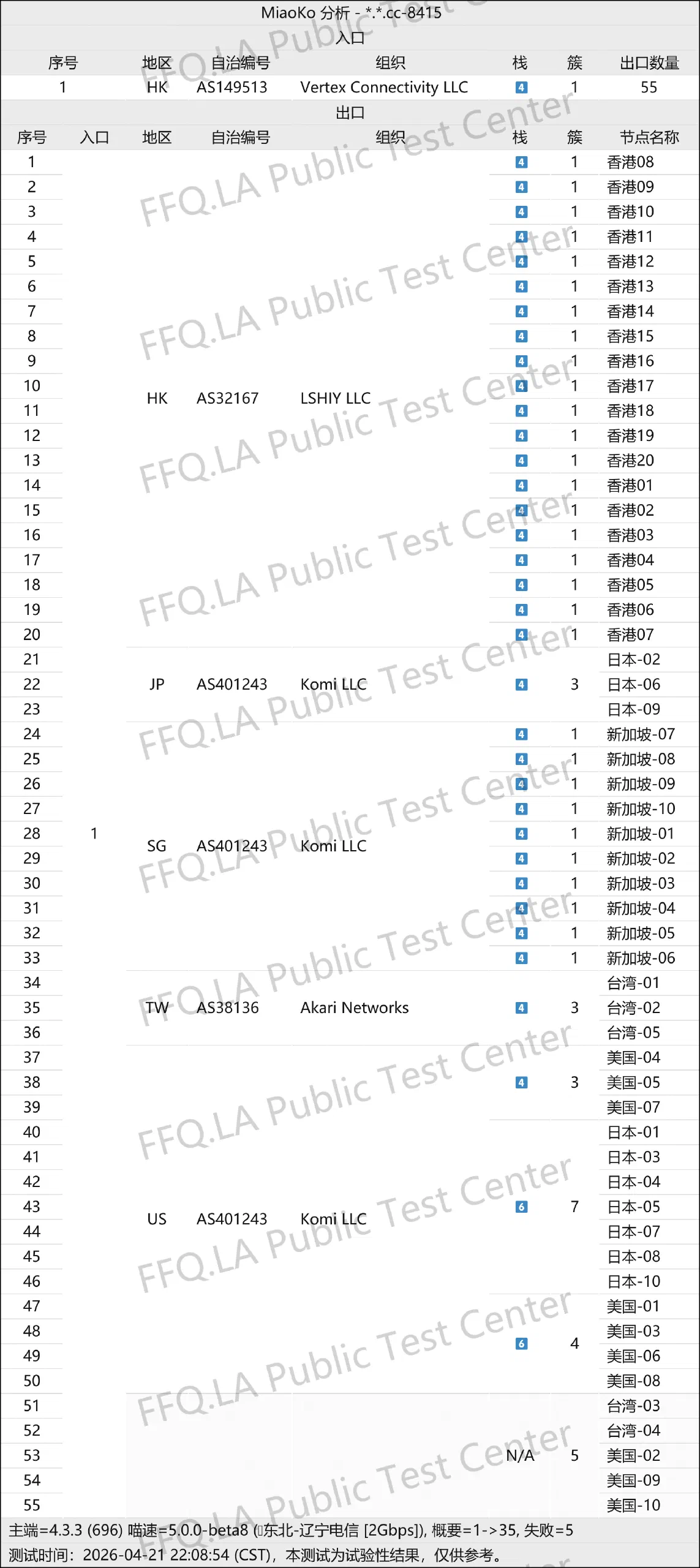 切換直連後的線路分析