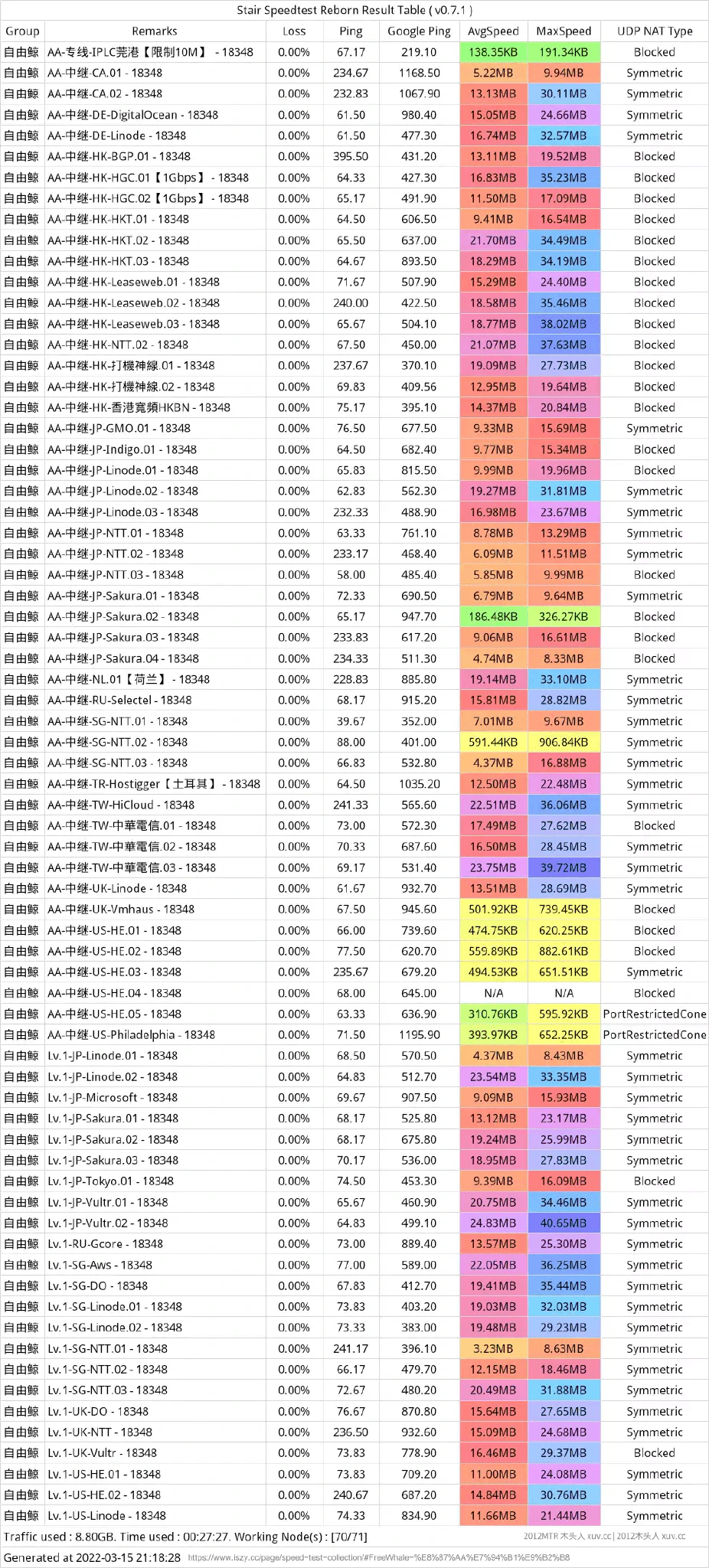 如你所见,心阶云的速度并不太好