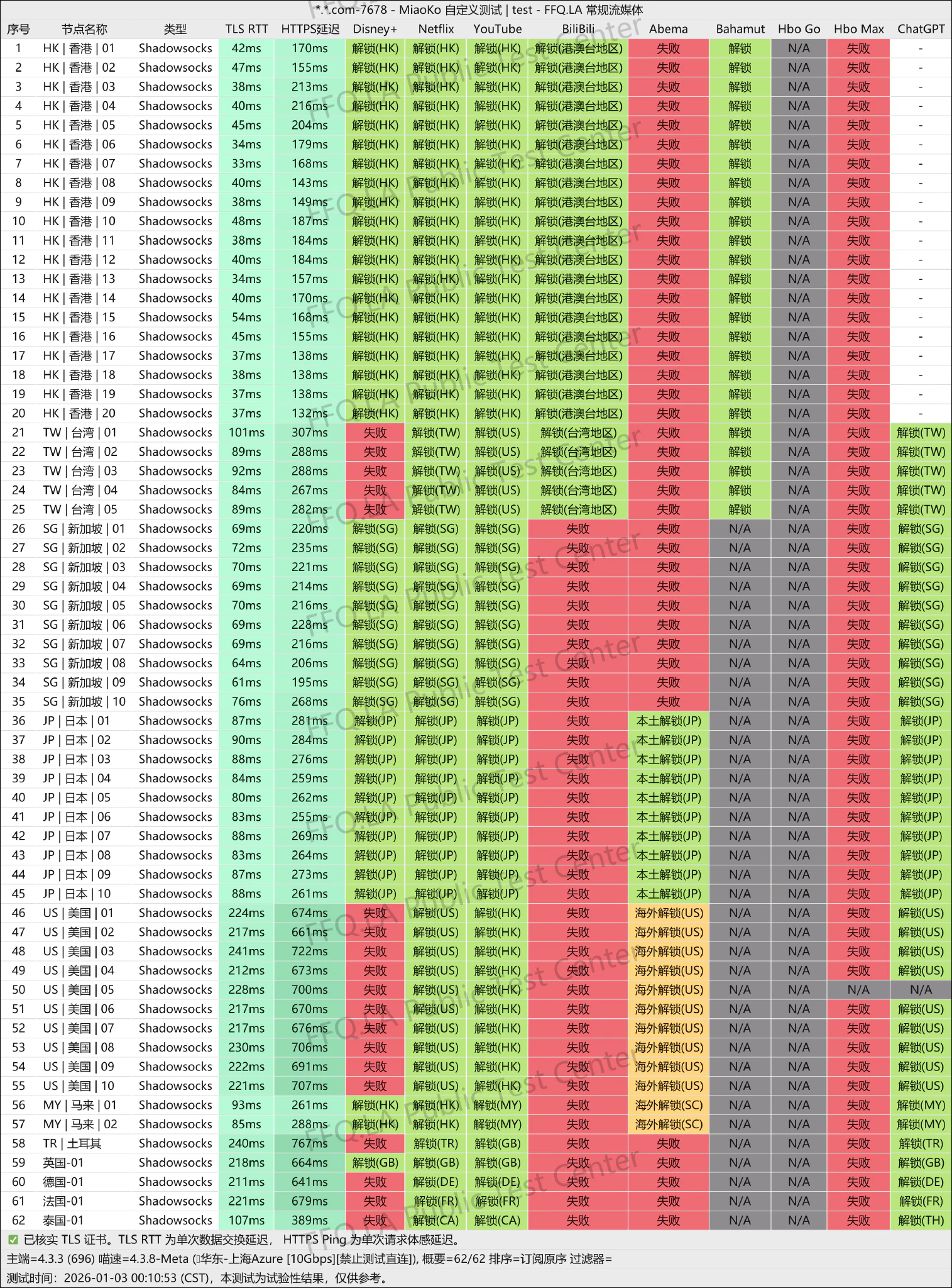 解锁情况还是不错的