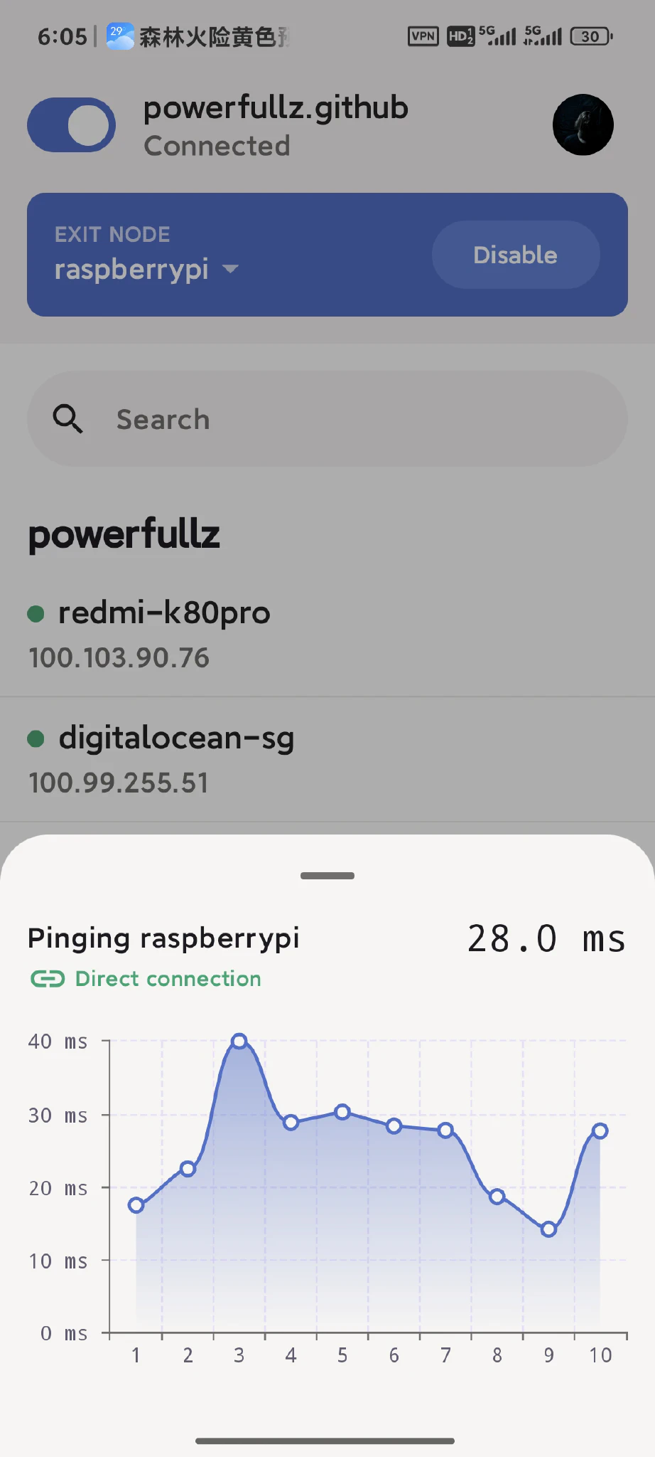 ほとんどの場合、打ち破ることができます