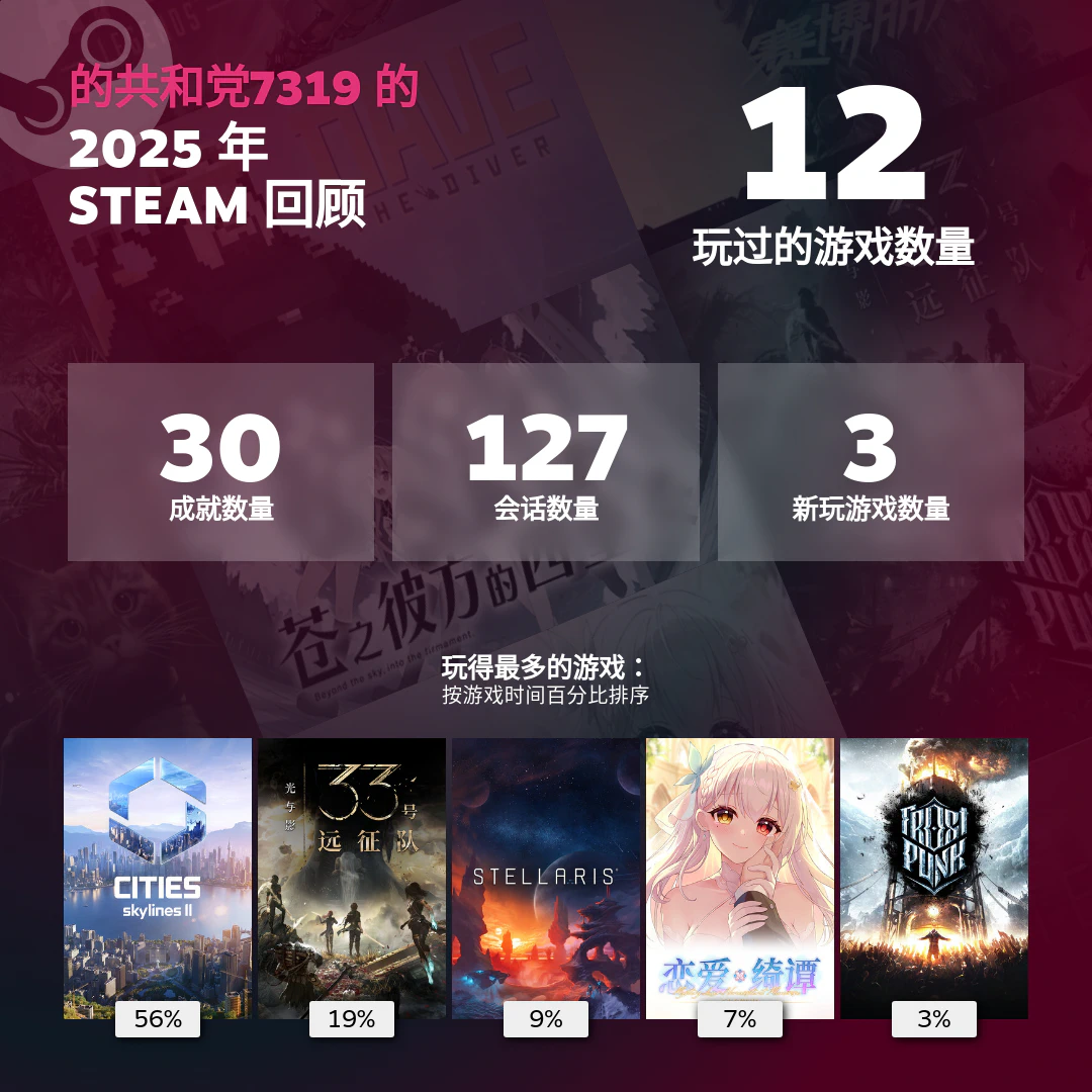 My Steam Year in Review